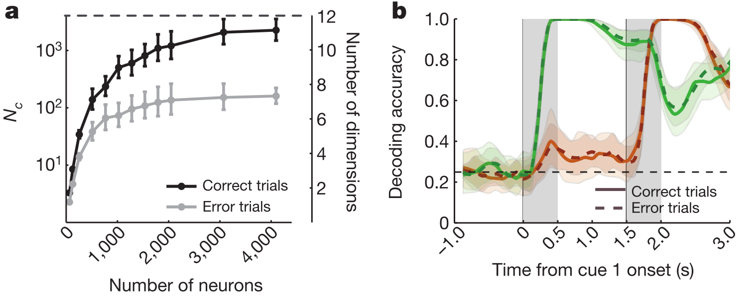 Figure 5, Rigotti et al. (2013)